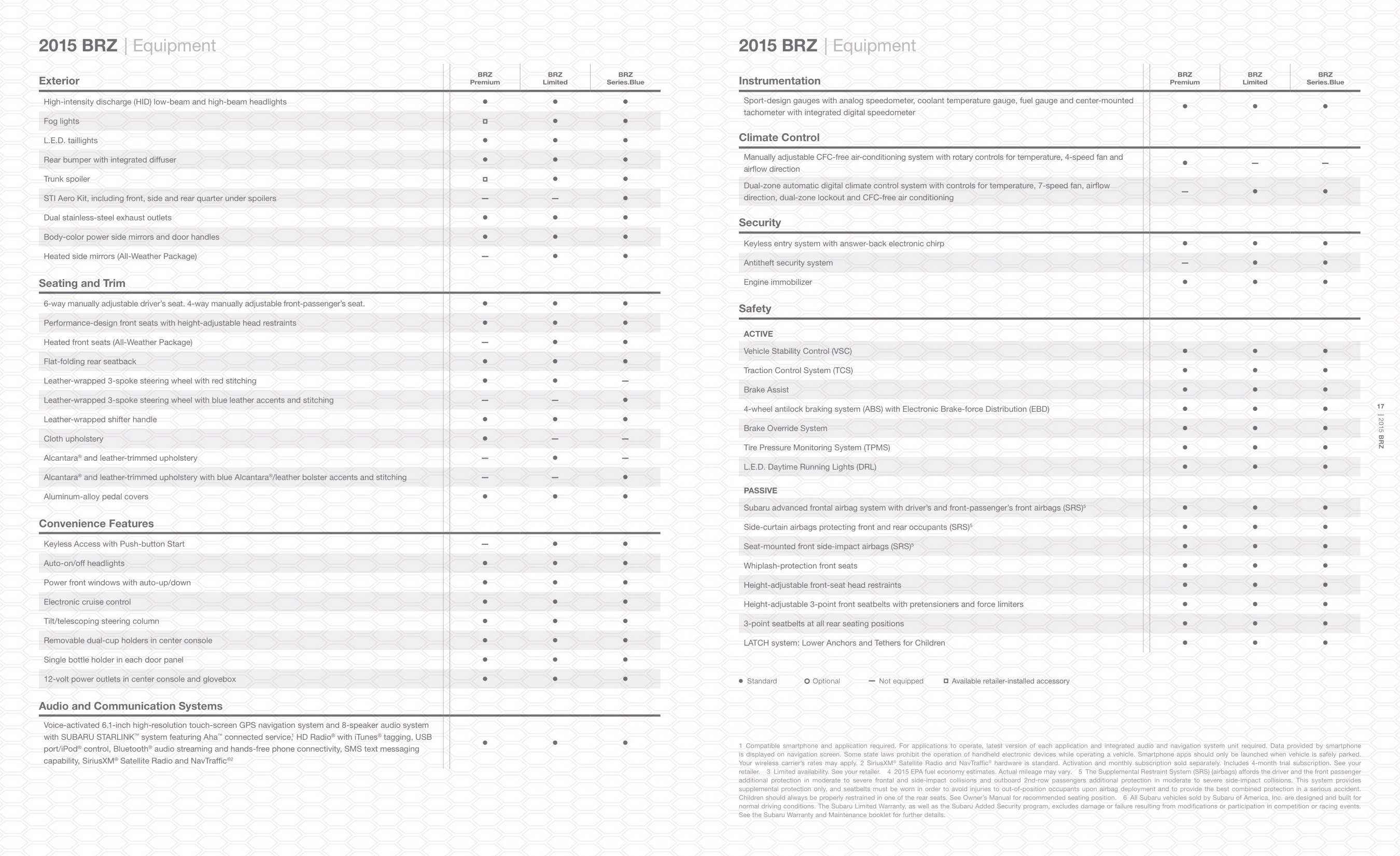 2015 Subaru BRZ Brochure Page 2